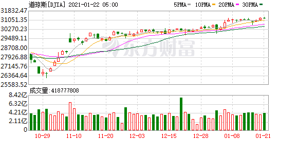 投资哪个美股A股港股：国际金价微跌