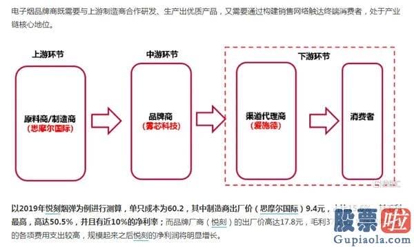 美股投资者_改名前中国香精香料03318