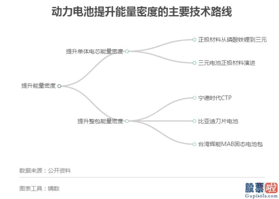 投资公司可以超美股吗：宁德时代300750走的是硫化物电解质路线