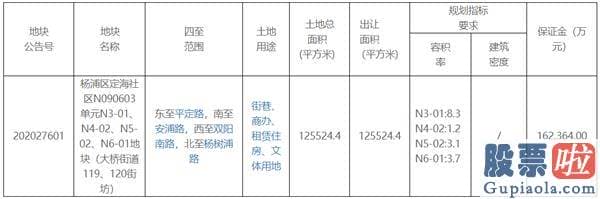 中国投资者美股持股-全国性知名企业设立的总部