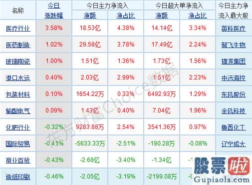 明日股市预测分析9月5日-p北向资金pp概念版块下滑榜前十pp概念版块上涨幅度榜前十pp主力净流出前十pp股票监控pp主力净流入前十p