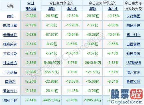 明日股市预测分析9月5日-p北向资金pp概念版块下滑榜前十pp概念版块上涨幅度榜前十pp主力净流出前十pp股票监控pp主力净流入前十p