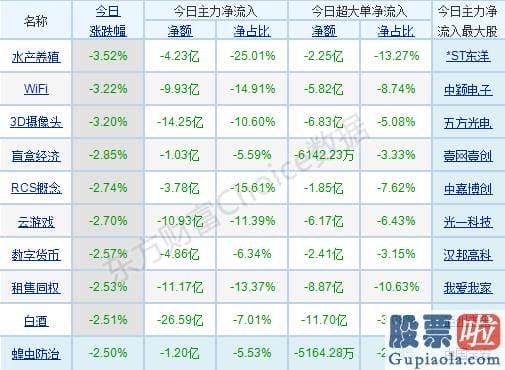 明日股市预测分析9月5日-p北向资金pp概念版块下滑榜前十pp概念版块上涨幅度榜前十pp主力净流出前十pp股票监控pp主力净流入前十p