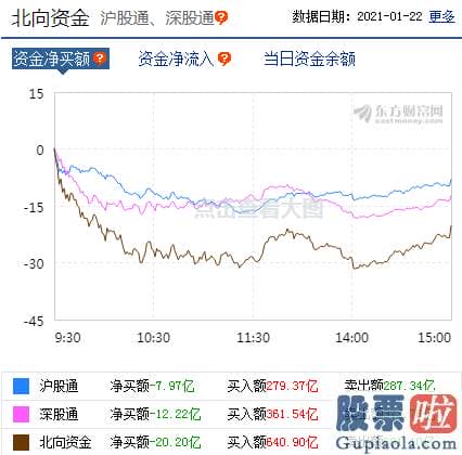 明日股市预测分析9月5日-p北向资金pp概念版块下滑榜前十pp概念版块上涨幅度榜前十pp主力净流出前十pp股票监控pp主力净流入前十p