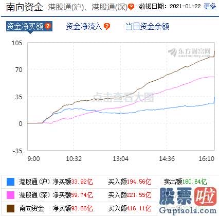 明日股市预测分析9月5日-p北向资金pp概念版块下滑榜前十pp概念版块上涨幅度榜前十pp主力净流出前十pp股票监控pp主力净流入前十p