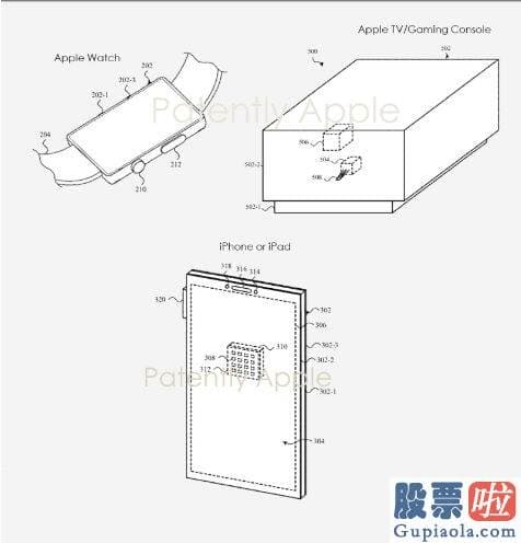 美股投资 博客-苹果的工程师展示了如何为将来的高级在线商店展示用户界面的