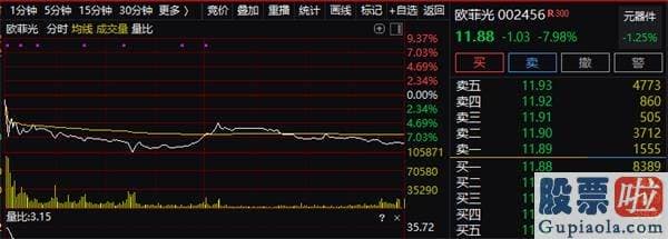 美股投资公司 苹果产业链的明星股欧菲光002456方面受风闻影响