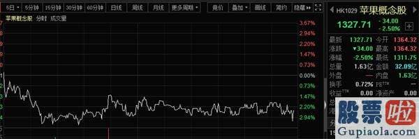 美股投资公司 苹果产业链的明星股欧菲光002456方面受风闻影响