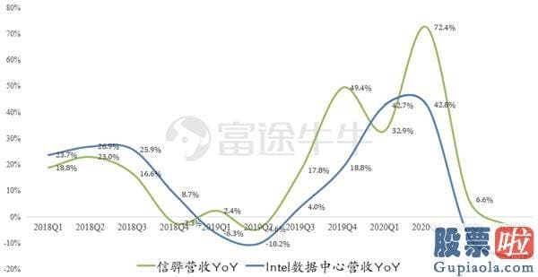 投资美股亏_同比下滑15.2%