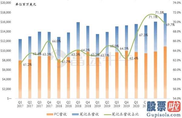 投资美股亏_同比下滑15.2%