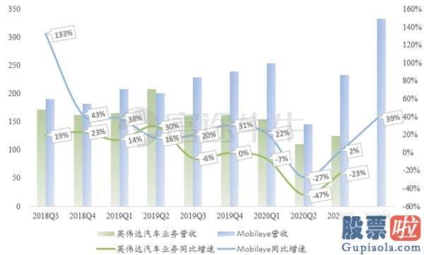 投资美股亏_同比下滑15.2%