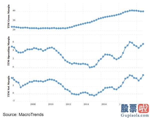 美股下跌投资什么意思-直到大概十年后的2009年年中