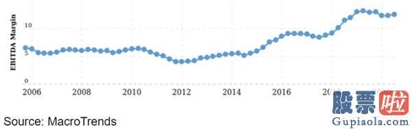 美股下跌投资什么意思-直到大概十年后的2009年年中