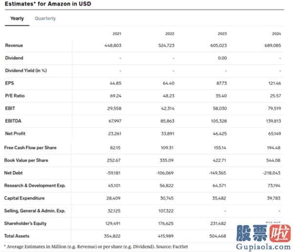 美股下跌投资什么意思-直到大概十年后的2009年年中