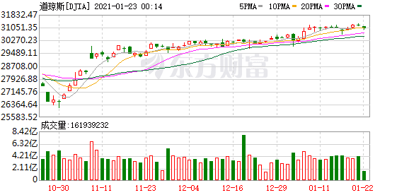 美股上市投资人限售：美股隐含的股票风险溢价ERP即股票盈利收益率与债券收益率之差为3.5%