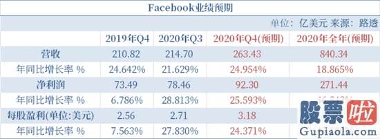 看空美股怎么投资_据DigiTimes报道