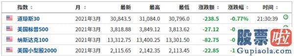 美股行情人造肉走势 但销售市场仍然对此表达怀疑