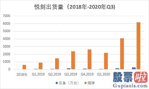 美股与价值投资：但它的替换股电子烟龙头老大雾芯科技马上赴美上市