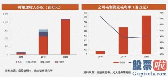 美股与价值投资：但它的替换股电子烟龙头老大雾芯科技马上赴美上市