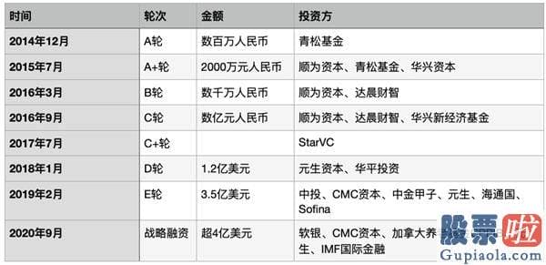 汇丰银行投资美股-初期以线下培训主导