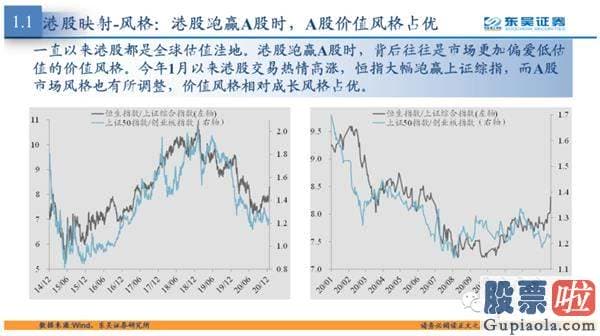 鲁兆股市行情预测分析图-港股行业上涨往往会带动A股相关行业在滞后一个月左右股价上行