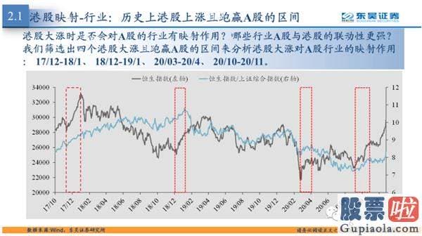 鲁兆股市行情预测分析图-港股行业上涨往往会带动A股相关行业在滞后一个月左右股价上行