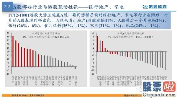 鲁兆股市行情预测分析图-港股行业上涨往往会带动A股相关行业在滞后一个月左右股价上行