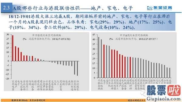 鲁兆股市行情预测分析图-港股行业上涨往往会带动A股相关行业在滞后一个月左右股价上行