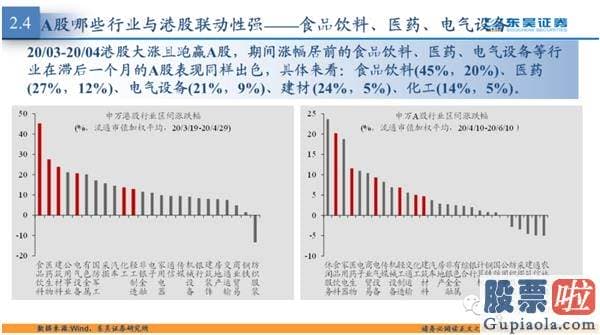 鲁兆股市行情预测分析图-港股行业上涨往往会带动A股相关行业在滞后一个月左右股价上行