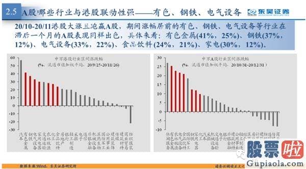 鲁兆股市行情预测分析图-港股行业上涨往往会带动A股相关行业在滞后一个月左右股价上行