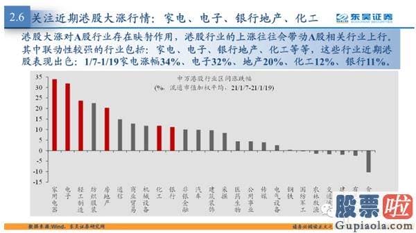 鲁兆股市行情预测分析图-港股行业上涨往往会带动A股相关行业在滞后一个月左右股价上行