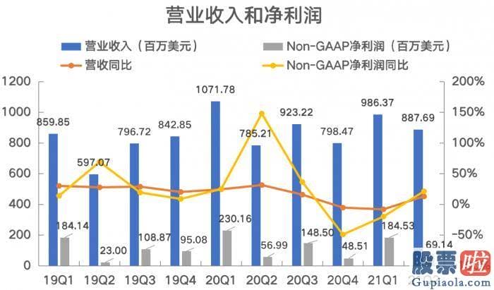 如何用美股投资 新东方的营收成本延续上升