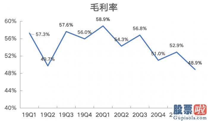 如何用美股投资 新东方的营收成本延续上升