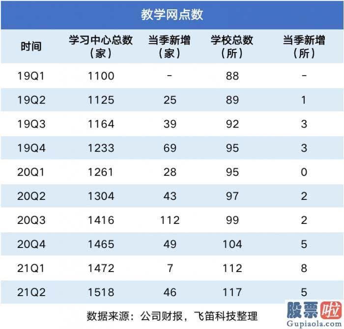 如何用美股投资 新东方的营收成本延续上升