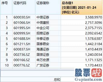 薛蛮子投资的美股软件_除了东方财富300059之外