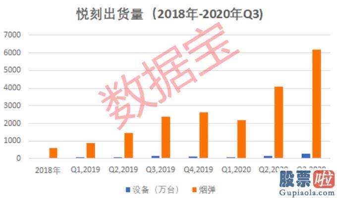 美股哪些股票值得投资 增速同样惊人