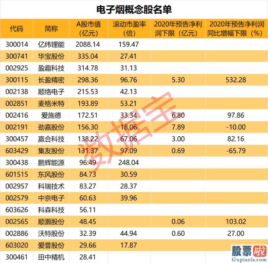 美股哪些股票值得投资 增速同样惊人