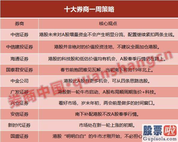 股市行情分析预测数学基础：此轮散点疫情的爆发肯定程度影响一季度经济发展复原节奏