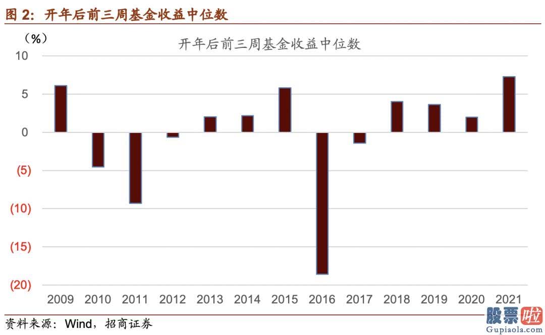 明天股市分析预测最新 主动和被动偏股基金发行规模历史上首次连续两周破千亿