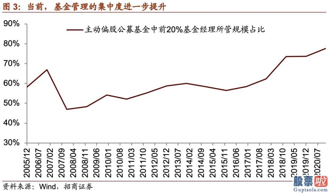 明天股市分析预测最新 主动和被动偏股基金发行规模历史上首次连续两周破千亿