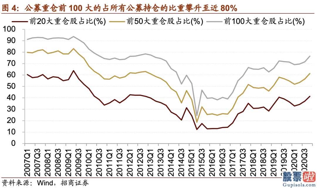 明天股市分析预测最新 主动和被动偏股基金发行规模历史上首次连续两周破千亿