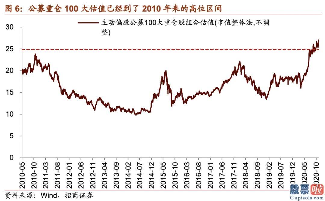 明天股市分析预测最新 主动和被动偏股基金发行规模历史上首次连续两周破千亿