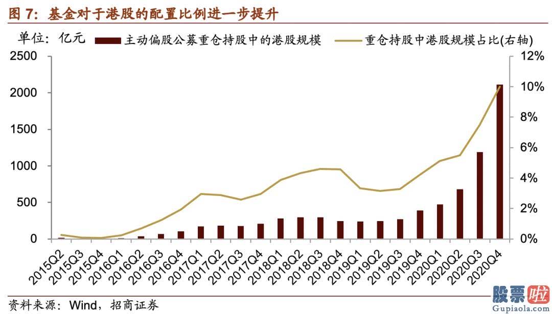 明天股市分析预测最新 主动和被动偏股基金发行规模历史上首次连续两周破千亿