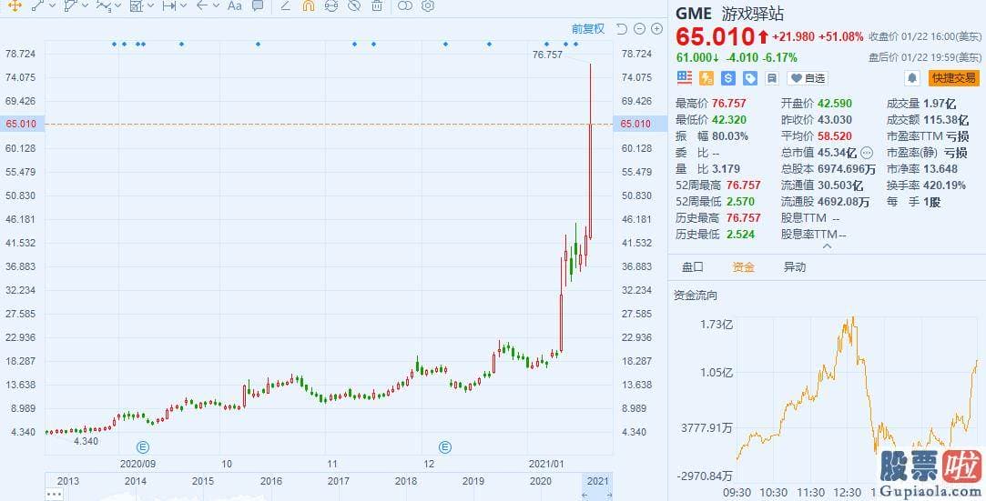 2019美股行情道琼斯：数据显示其2020年Q3净销售额为10.047亿美元