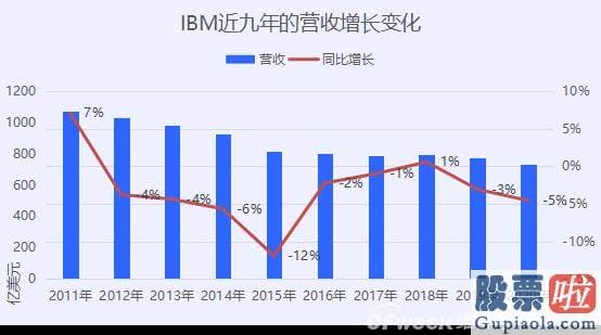 怎样投资美股etf 实在已经比较不妙