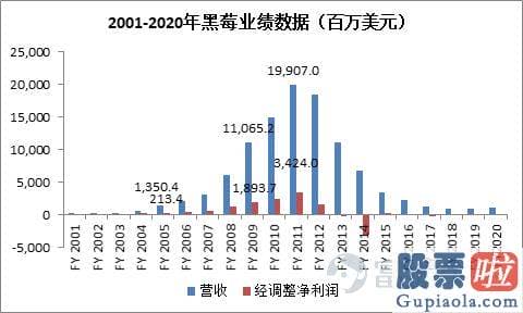 投资美股暴富：手机时代风行一时