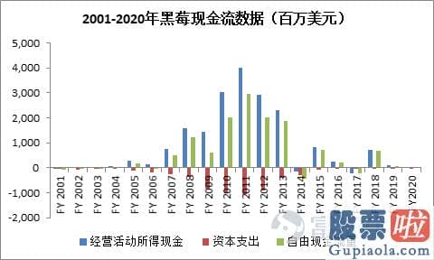 投资美股暴富：手机时代风行一时