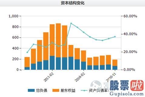 投资美股暴富：手机时代风行一时