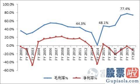 投资美股暴富：手机时代风行一时