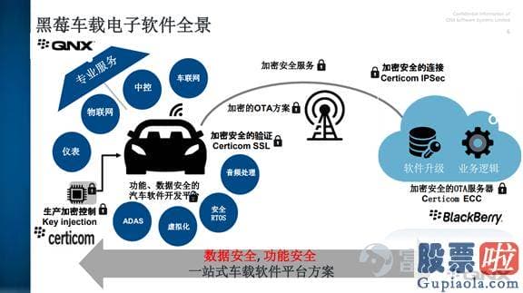 投资美股暴富：手机时代风行一时